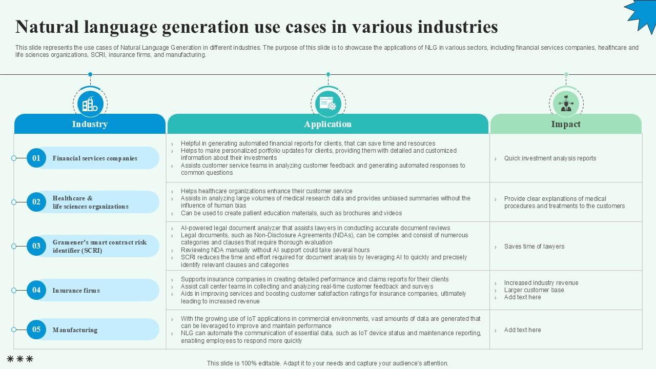 Natural Language Generation Use Automated Content Generation PPT Template