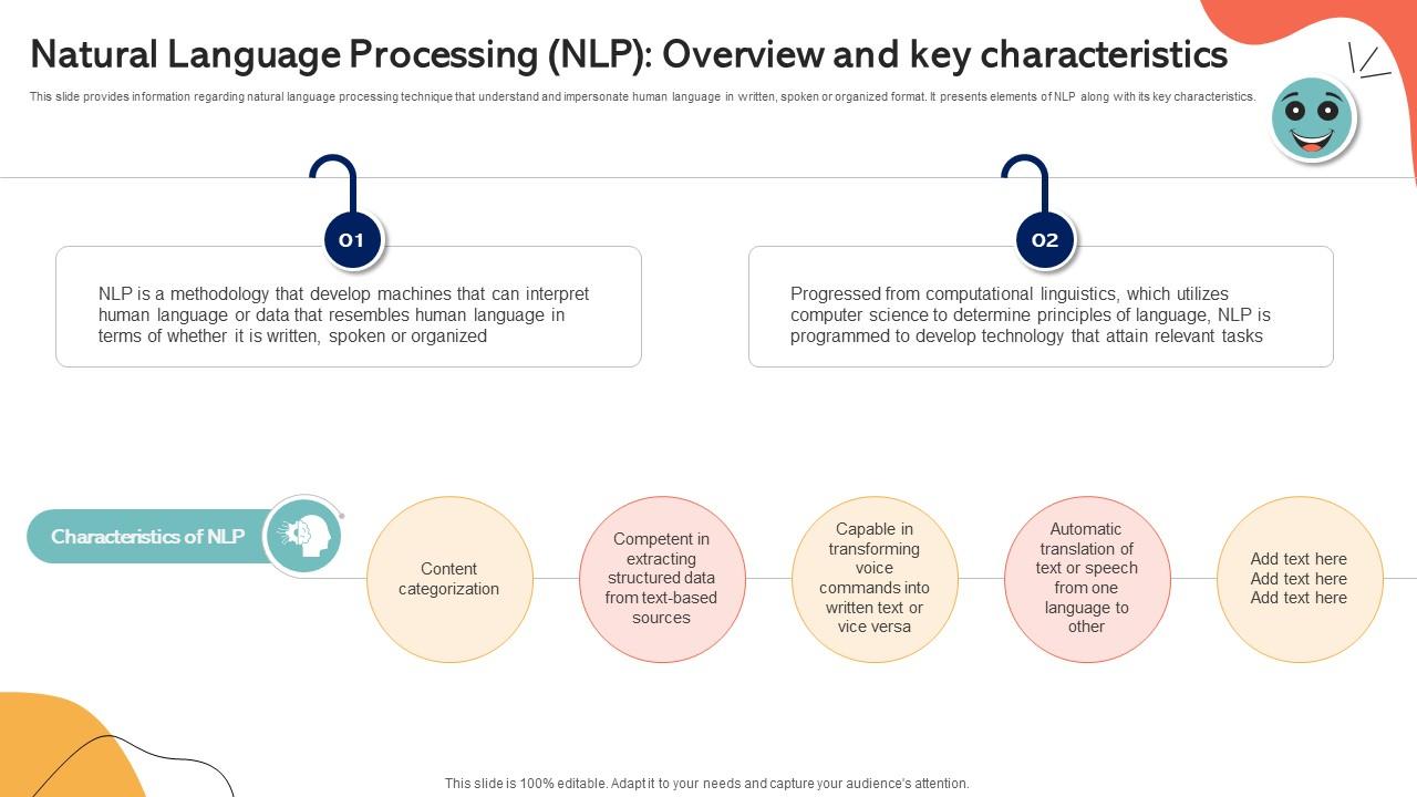 Natural Language Processing Nlp Overview And Key Emotionally Intelligent Insights Leveraging AI SS V