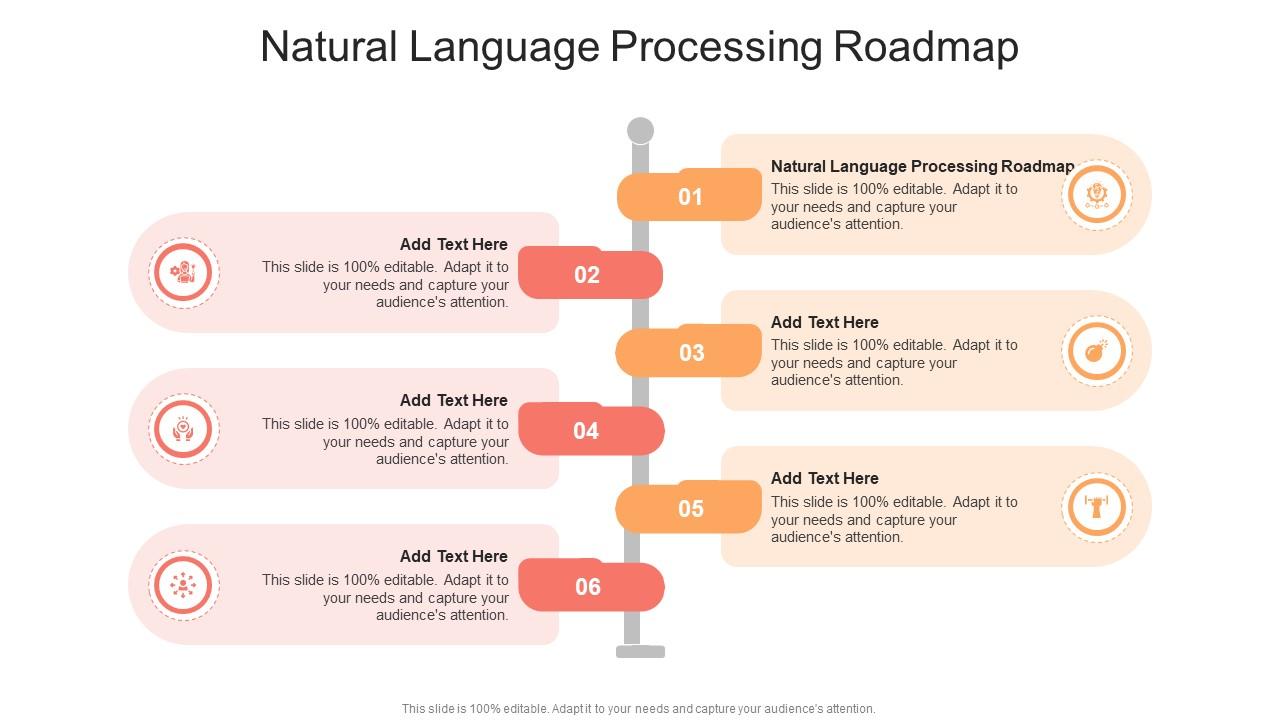 Natural Language Processing Roadmap In Powerpoint And Google Slides Cpb