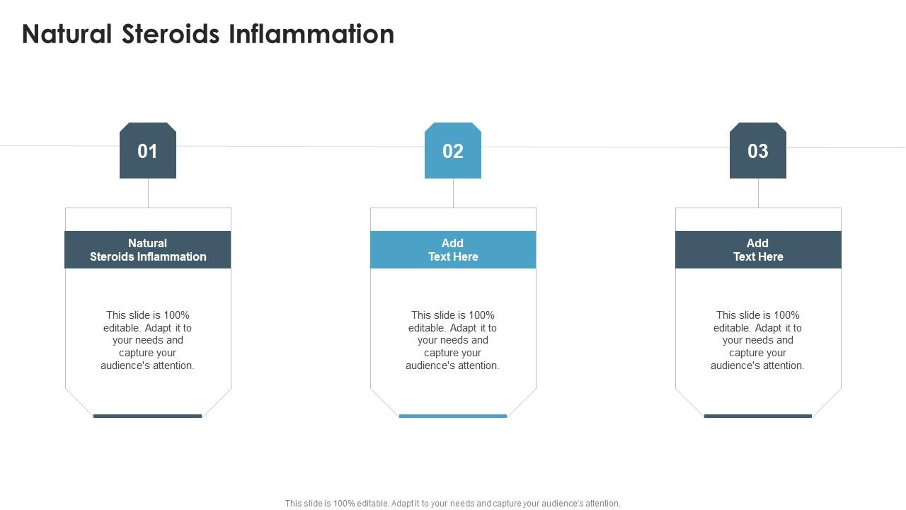 Natural Steroids Inflammation In Powerpoint And Google Slides Cpb