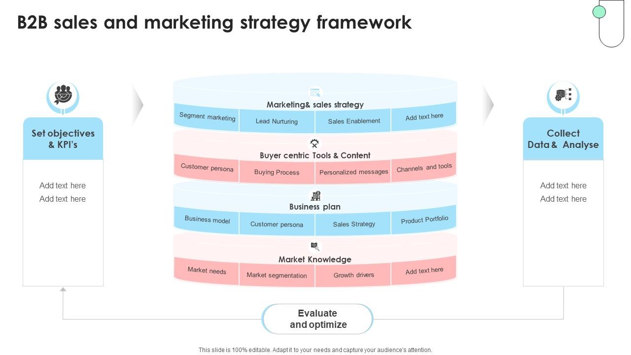 Navigating B2B Sales B2B Sales And Marketing Strategy Framework SA SS V