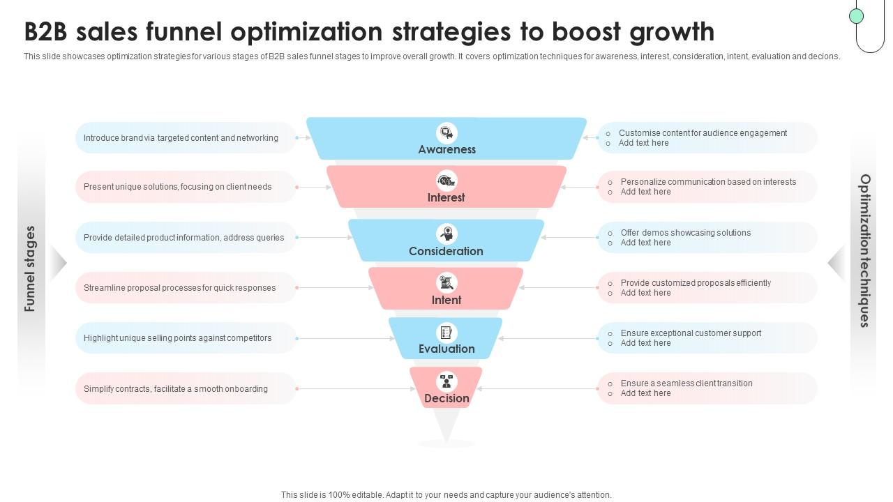 Navigating B2B Sales B2B Sales Funnel Optimization Strategies To Boost SA SS V