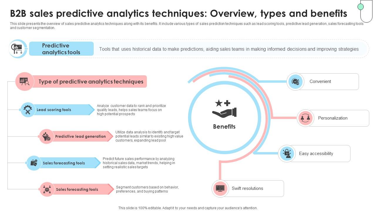 Navigating B2B Sales B2B Sales Predictive Analytics Techniques Overview SA SS V