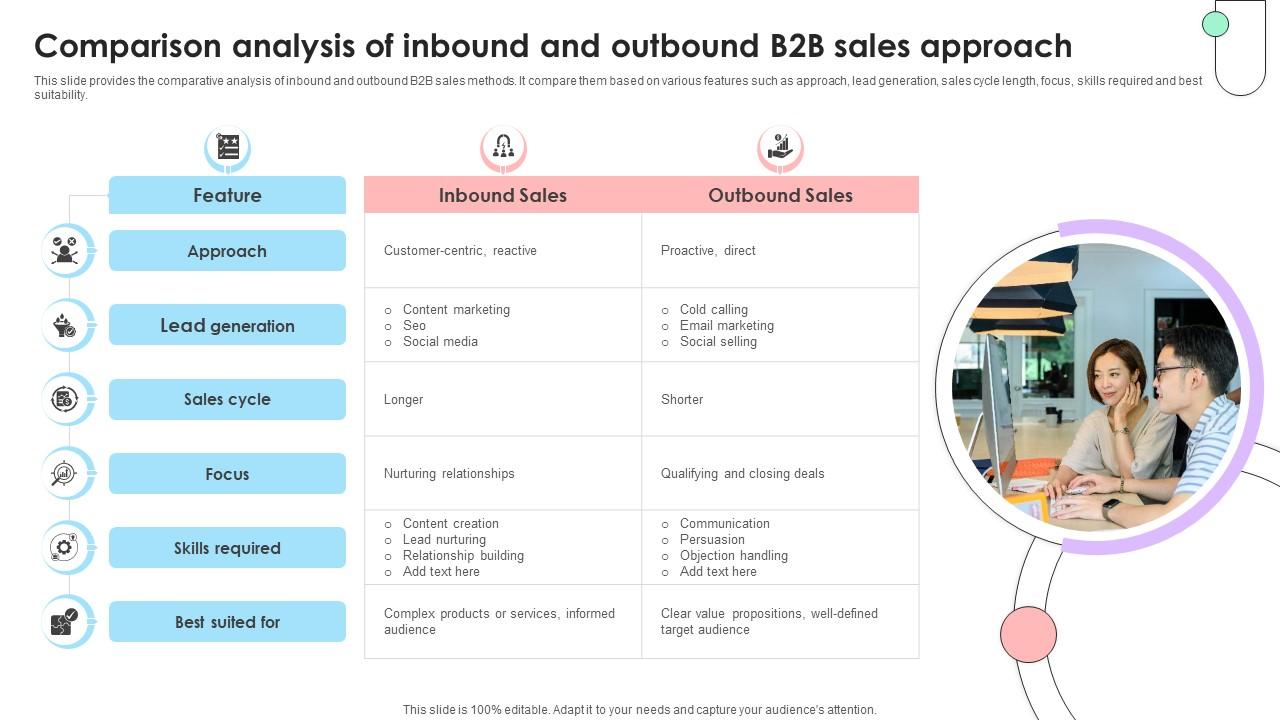 Navigating B2B Sales Comparison Analysis Of Inbound And Outbound SA SS V
