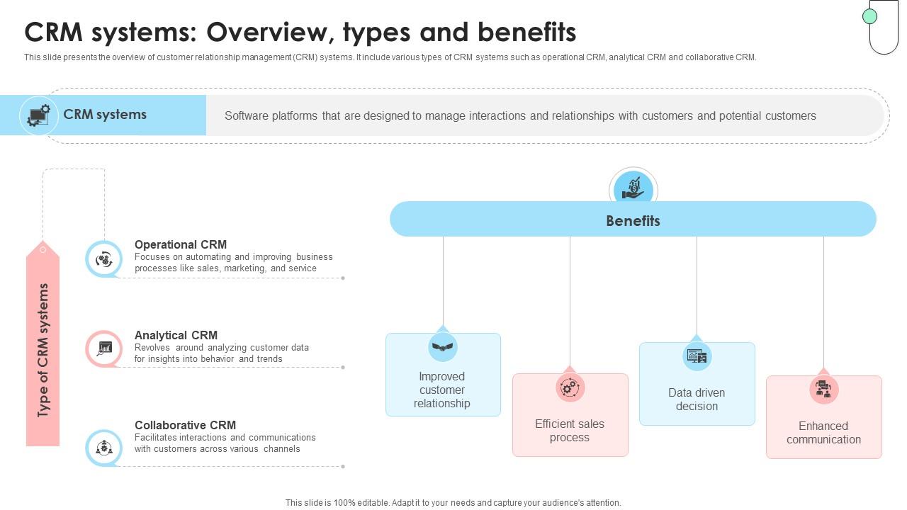 Navigating B2B Sales CRM Systems Overview Types And Benefits SA SS V