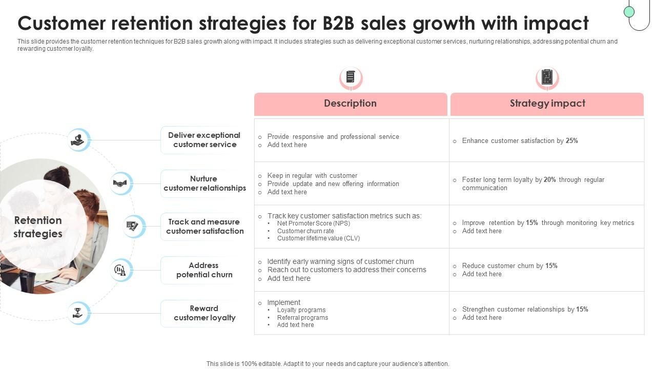 Navigating B2B Sales Customer Retention Strategies For B2B Sales Growth SA SS V