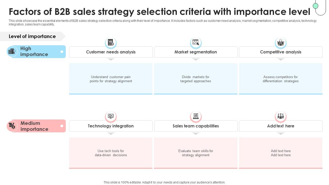 Navigating B2B Sales Factors Of B2B Sales Strategy Selection Criteria SA SS V