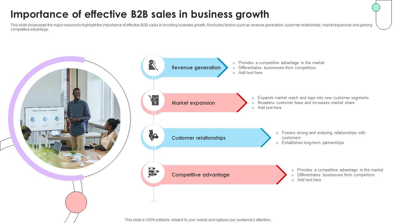 Navigating B2B Sales Importance Of Effective B2B Sales In Business SA SS V