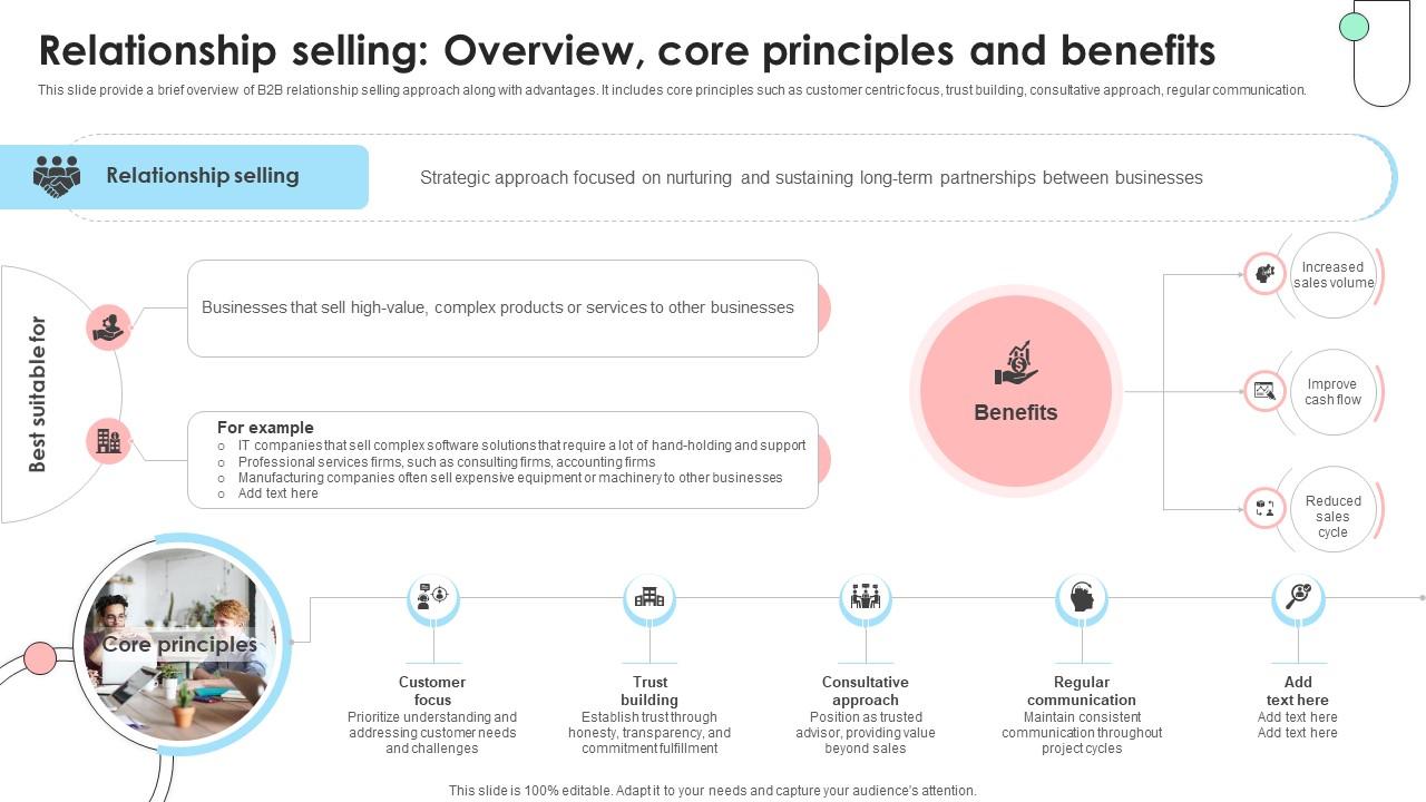 Navigating B2B Sales Relationship Selling Overview Core Principles SA SS V