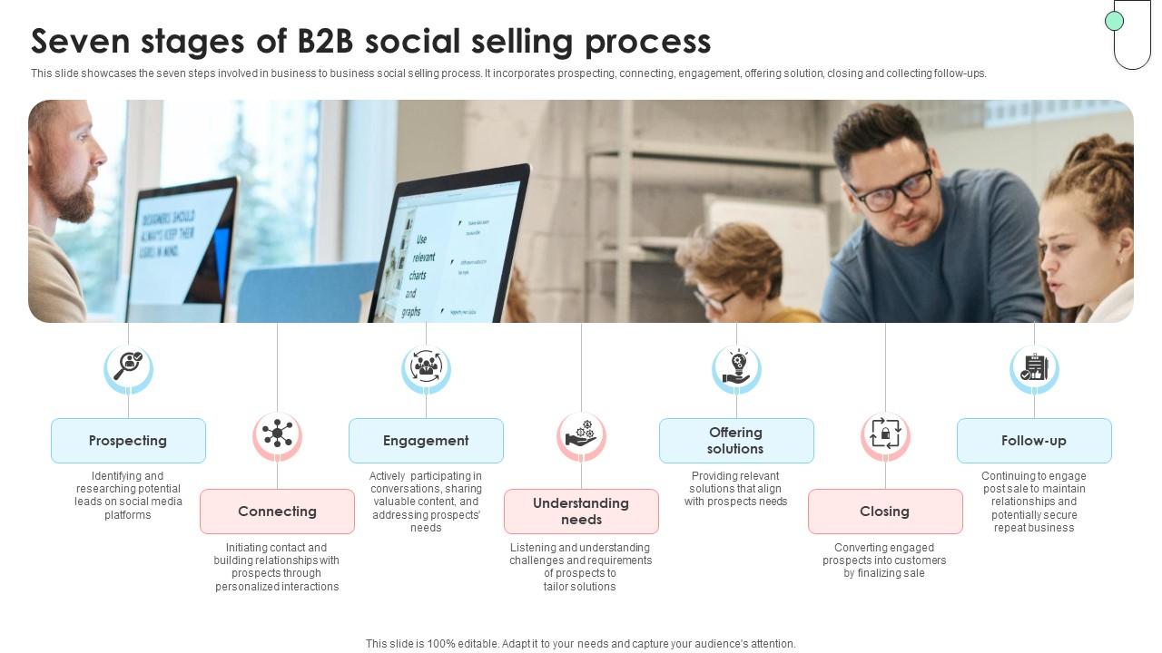 Navigating B2B Sales Seven Stages Of B2B Social Selling Process SA SS V