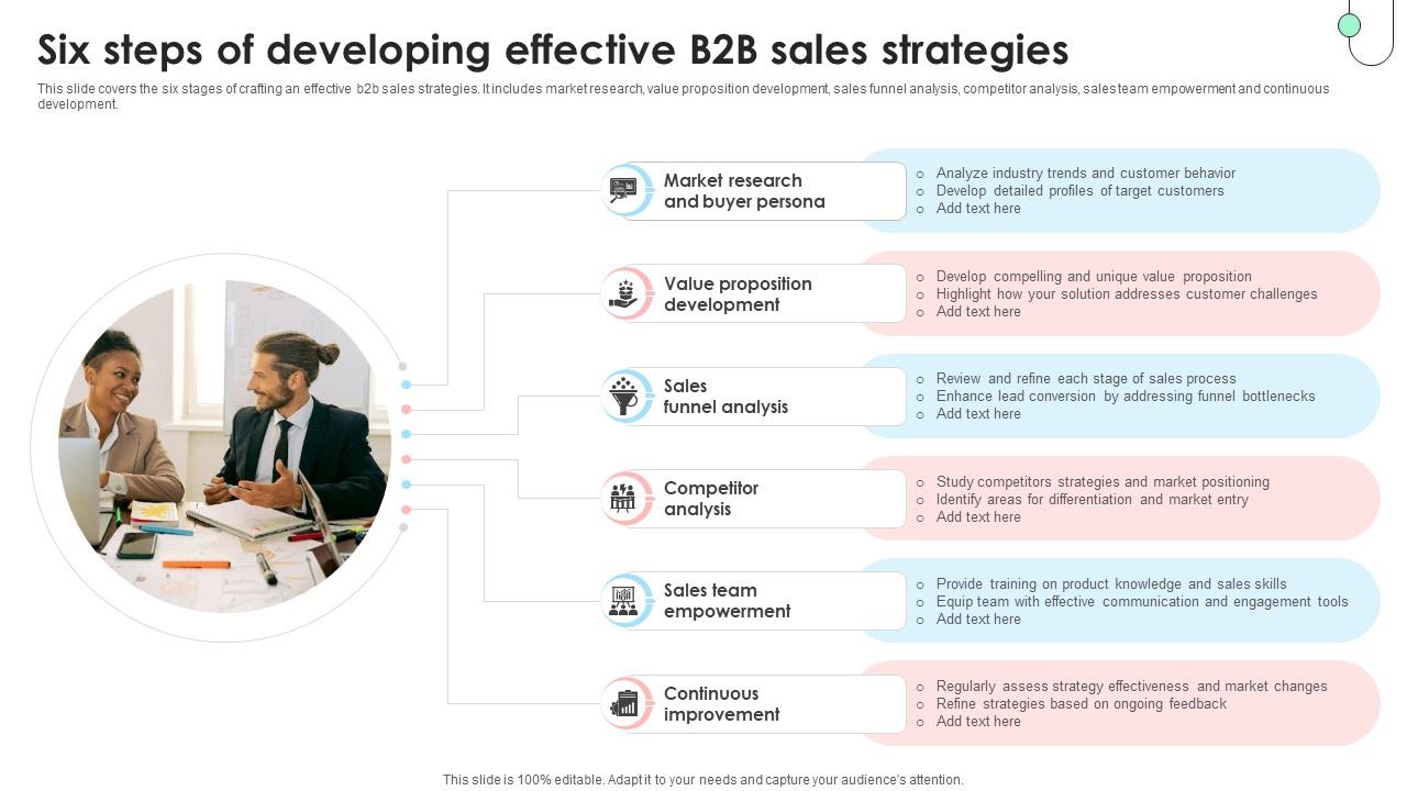 Navigating B2B Sales Six Steps Of Developing Effective B2B Sales Strategies SA SS V