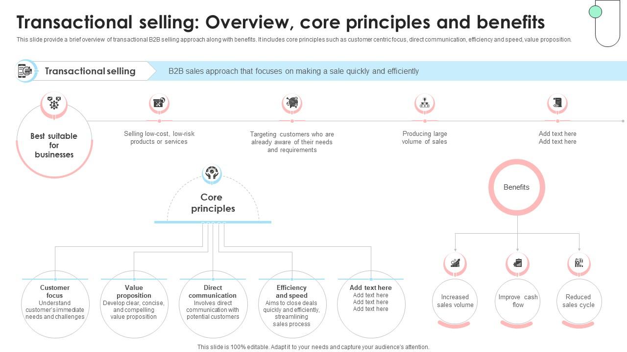 Navigating B2B Sales Transactional Selling Overview Core Principles And Benefits SA SS V