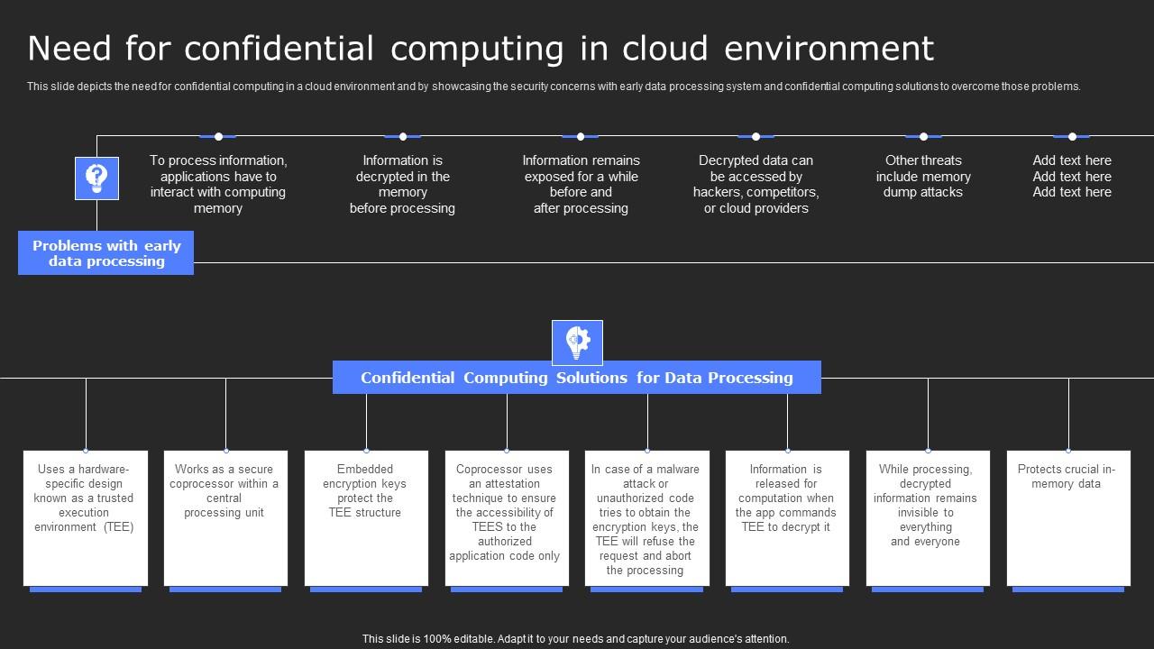 Need For Confidential Computing In Cloud Secure Computing Framework Brochure Pdf
