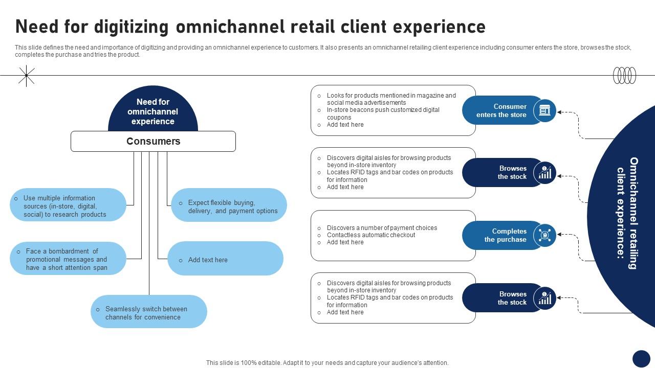 Need For Digitizing Omnichannel Retail Client Experience DT SS V