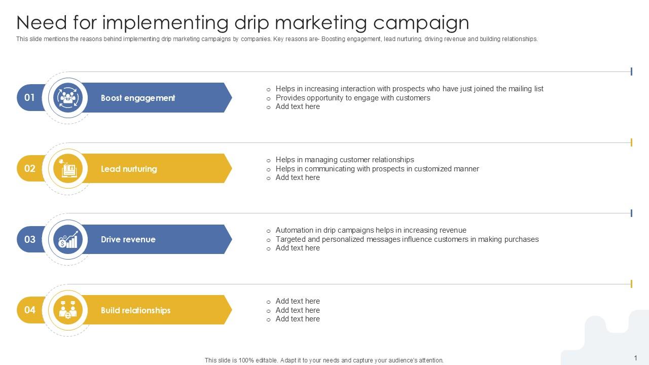 Need For Implementing Drip Marketing Campaign PPT Slide MKT SS V