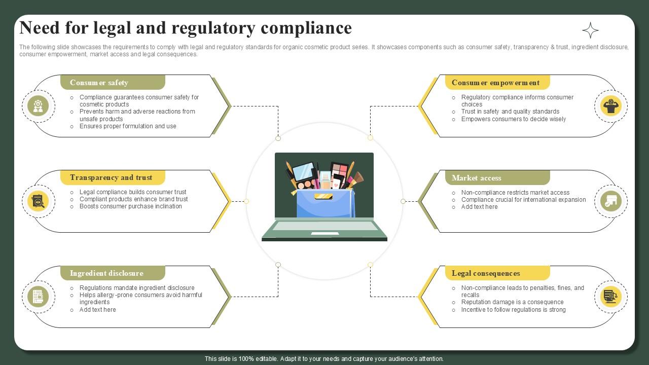 Need For Legal And Regulatory Compliance Successful Launch Ppt Slide