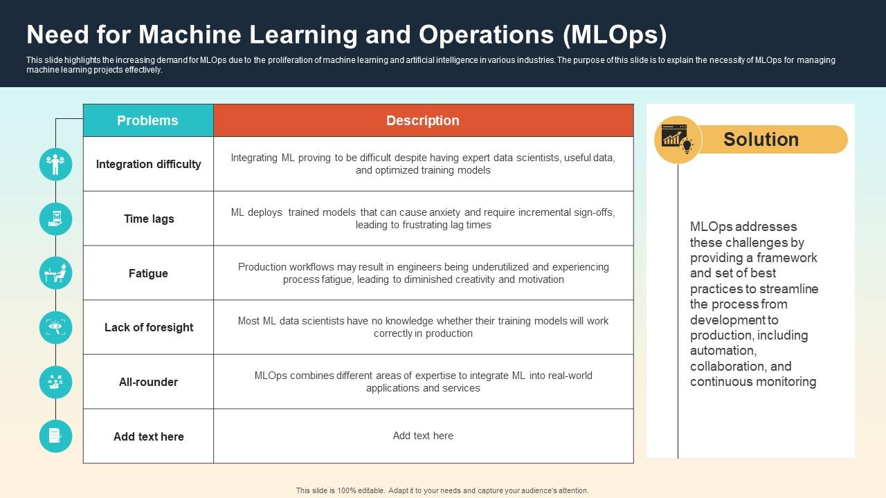 Need For Machine Learning And Operations MLOPs Introduction To MLOPs IT