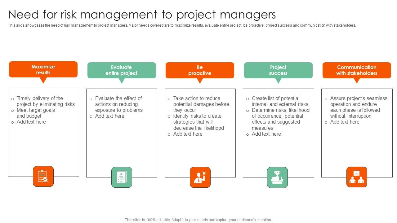 Need For Risk Management To Complete Guide On How To Mitigate Themes Pdf