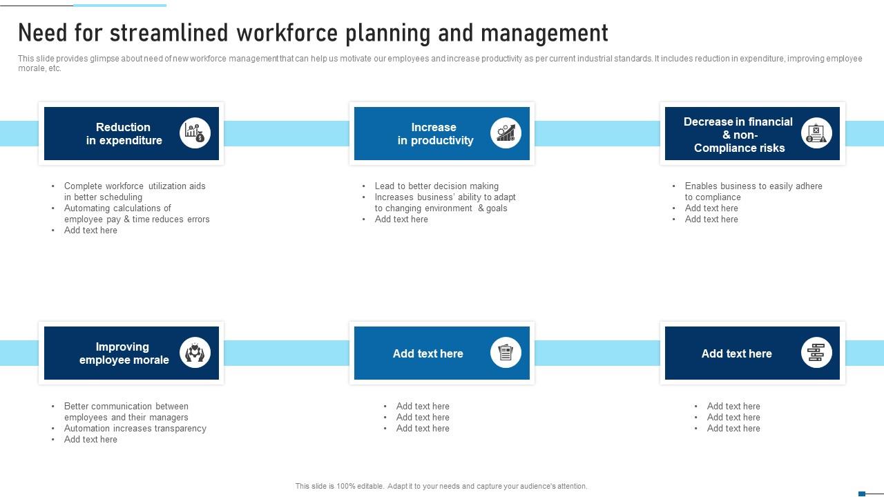 Need For Streamlined Workforce Planning And Strategic Talent Recruitment Professional Pdf