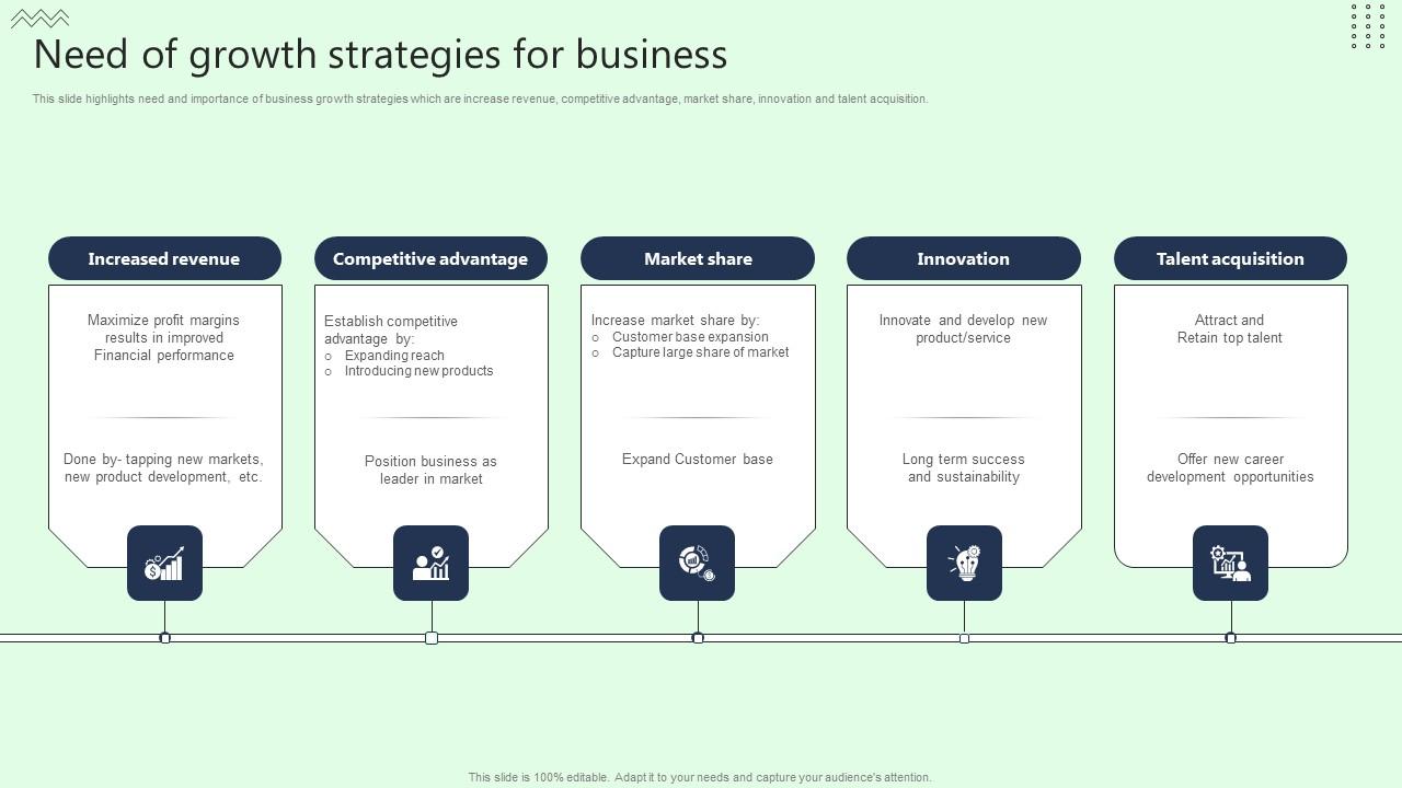Need Of Growth Strategies For Business Template Pdf