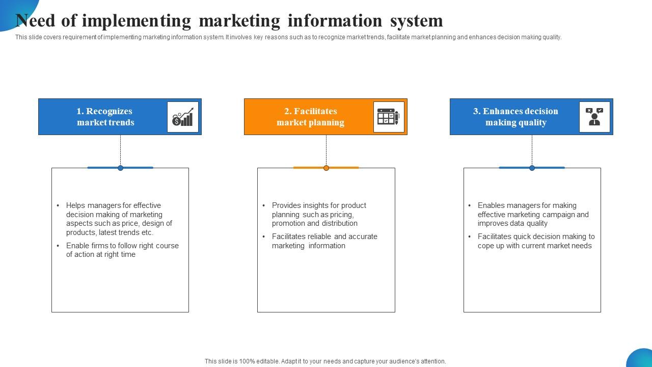 Need Of Implementing Marketing Information System MDSS For Enhanced Formats Pdf
