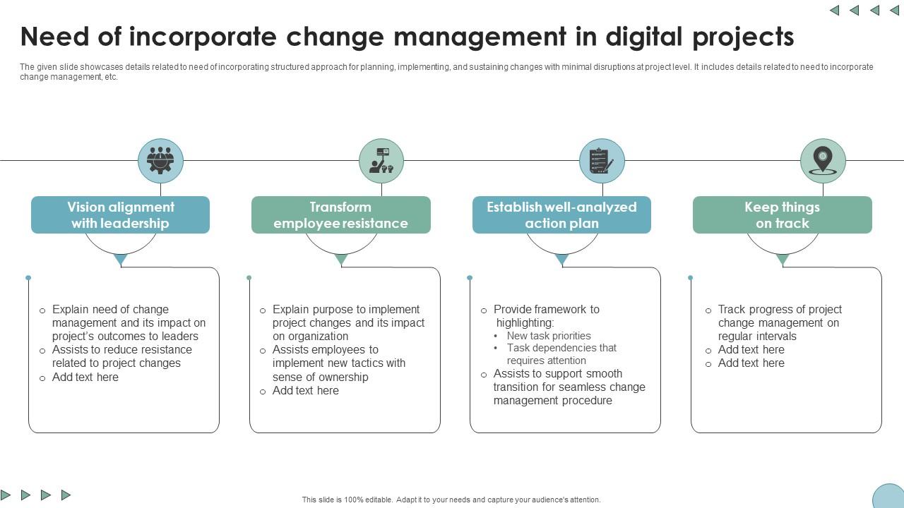 Need Of Incorporate Change Management In Digital Transformation In Project Management