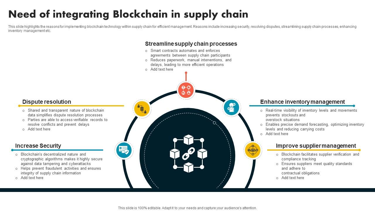 Need Of Integrating Blockchain In Supply Chain Supply Chain Evolution Harnessing The Power BCT SS V