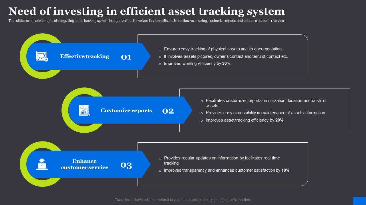 Need Of Investing In Efficient Asset Tracking System RFID Solutions For Asset Traceability Inspiration Pdf