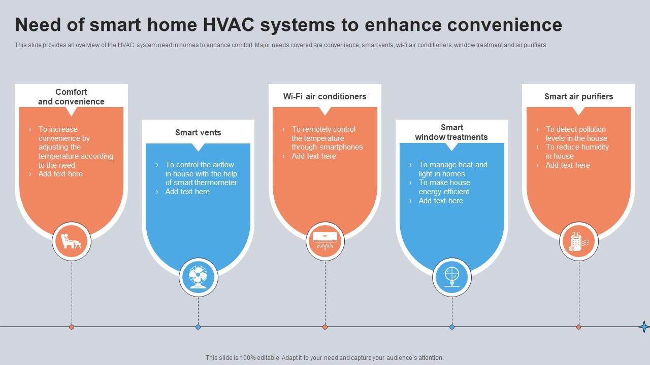 Need Of Smart Home Hvac Systems To Enhance Convenience Utilizing Smart Appliances IoT SS V