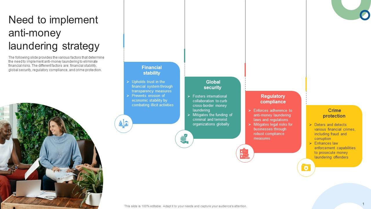 Need To Implement Anti Money Laundering Mapping Out The Anti Money Fin SS V