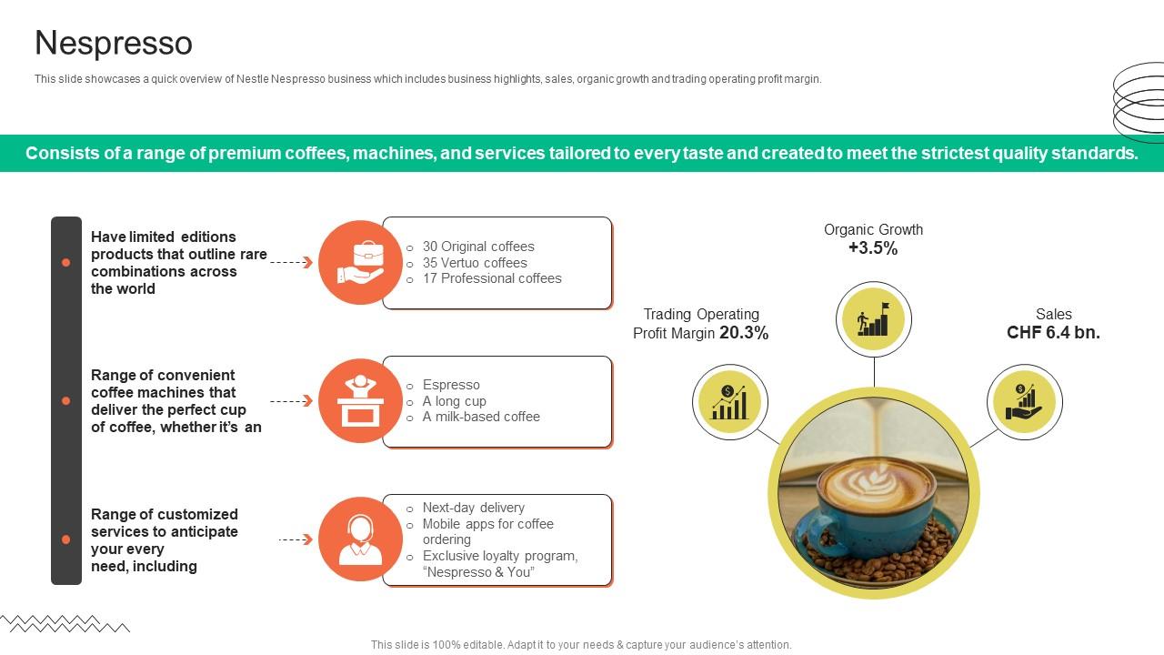Nespresso FMCG Provider Company Profile CP SS V