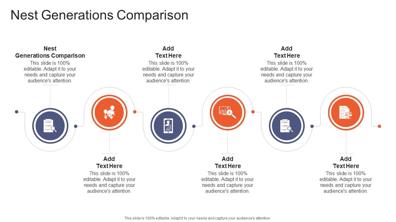 Nest Generations Comparison In Powerpoint And Google Slides Cpb