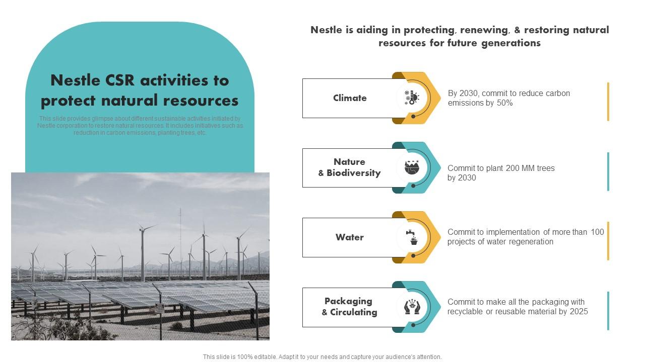 Nestle CSR Activities To Protect Natural Resources Customer Segmentation Microsoft Pdf