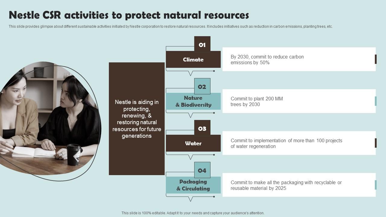 Nestle CSR Activities To Protect Natural Resources Outline Of Nestle Management Portrait Pdf