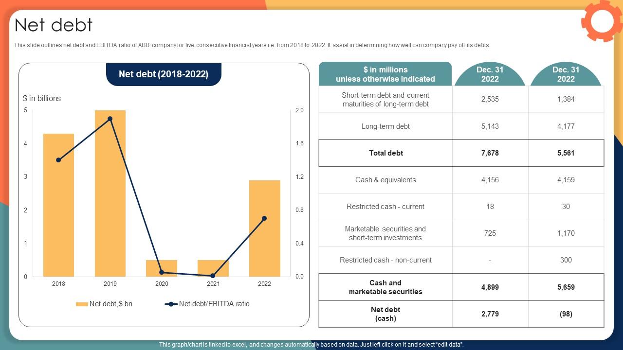 Net Debt Engineering Solution Provider Company Profile CP SS V