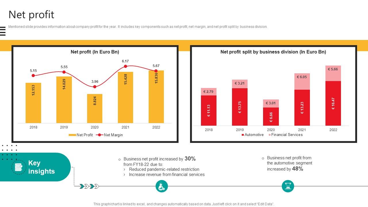 Net Profit Automobile Development Company Profile CP SS V