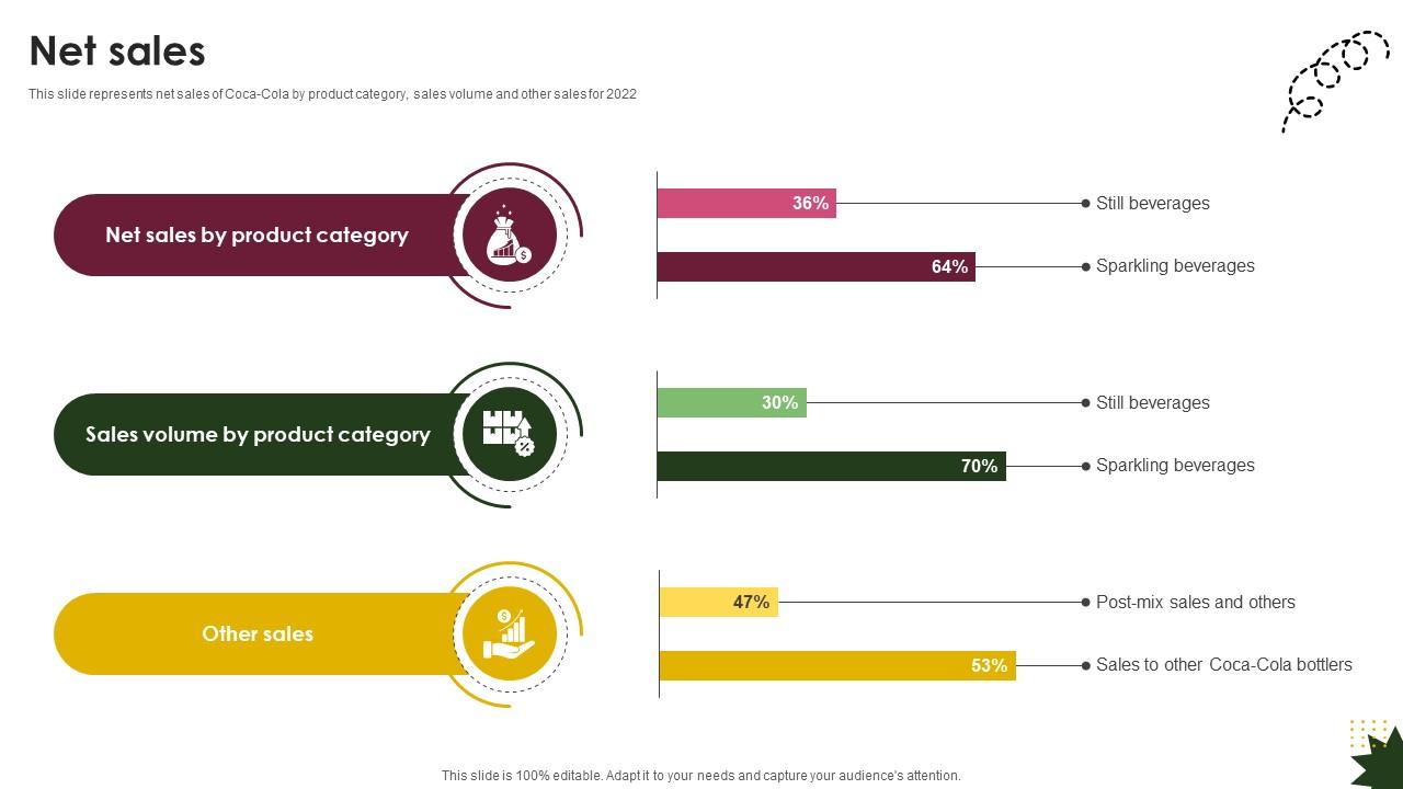 Net Sales Beverage Company Profile CP SS V