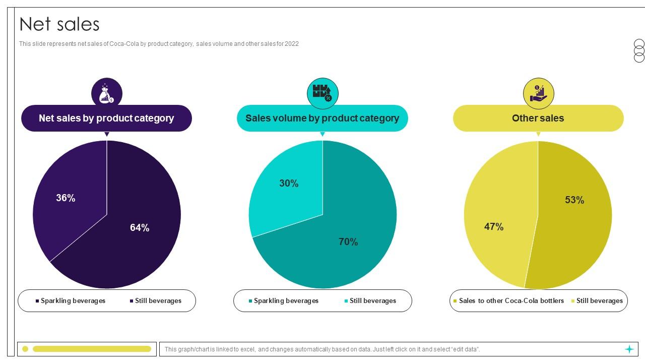 Net Sales Beverage Manufacturer Company Profile Ppt Presentation CP SS V