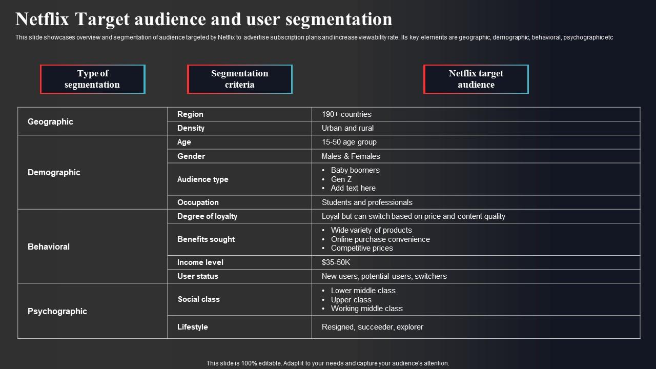 Netflix Target Audience And User Segmentation Enhancing Online Visibility Diagrams Pdf