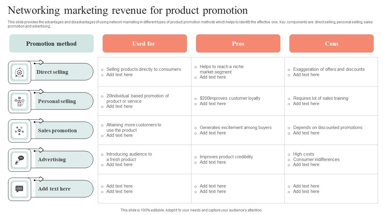 Networking Marketing Revenue For Product Promotion Microsoft Pdf