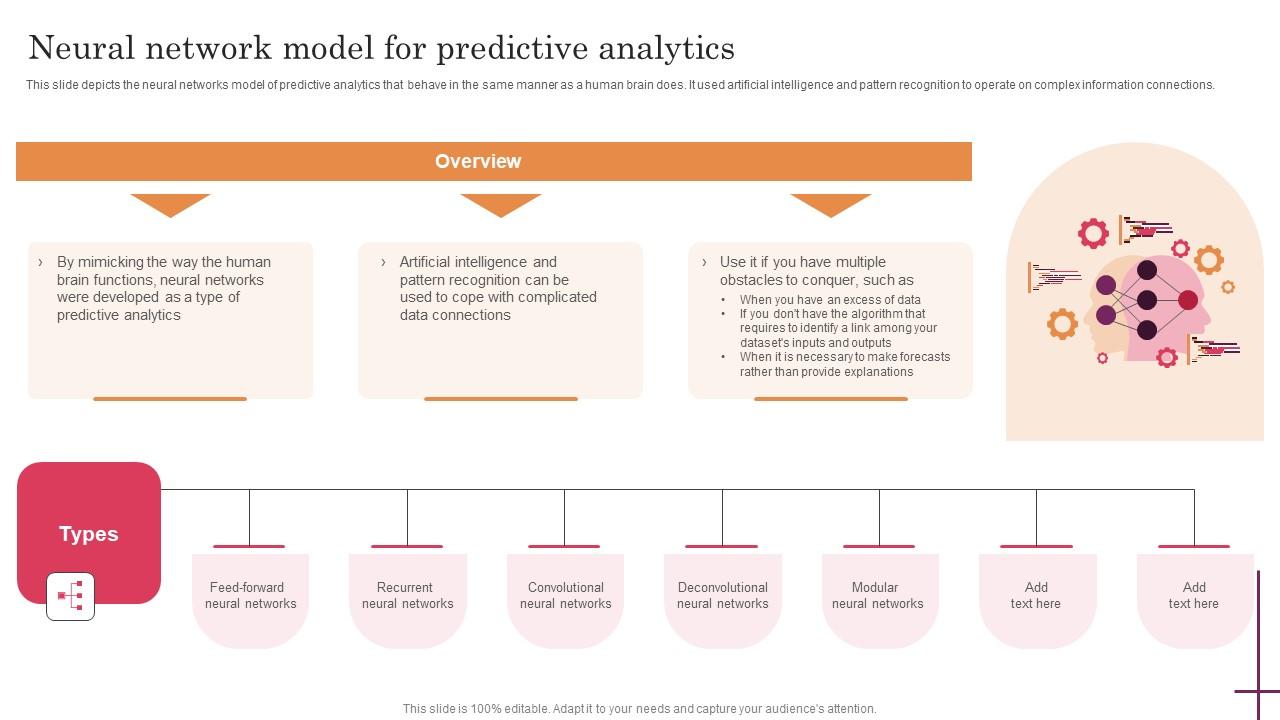 Neural Network Model For Predictive Analytics Predictive Analytics For Improved Clipart Pdf