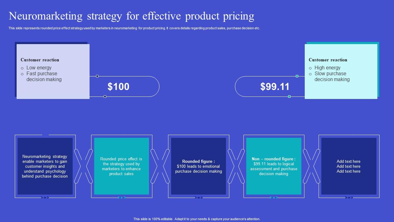 Neuromarketing Strategy For Effective Exploring Neuromarketing Strategies Themes Pdf