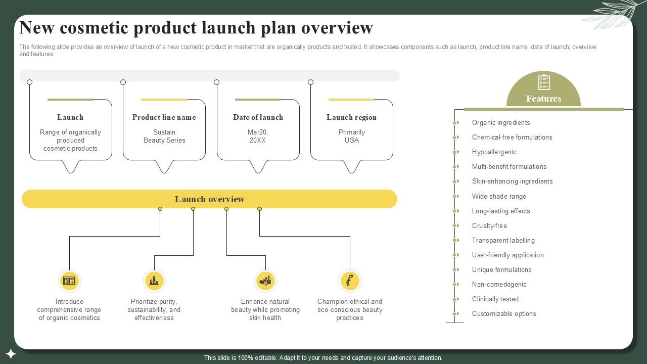 New Cosmetic Product Launch Plan Overview Successful Launch Ppt Slide