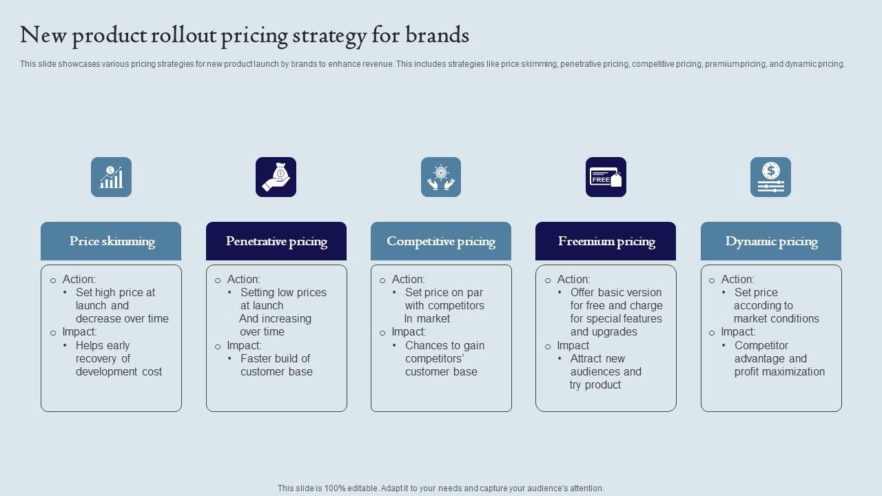 New Product Rollout Pricing Strategy For Brands Ppt Pictures Background Pdf