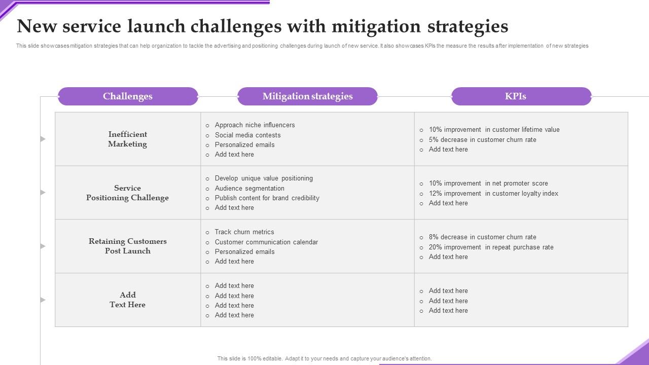New Service Launch Challenges Adverting New Sarvice Via Social Network Platform Microsoft Pdf