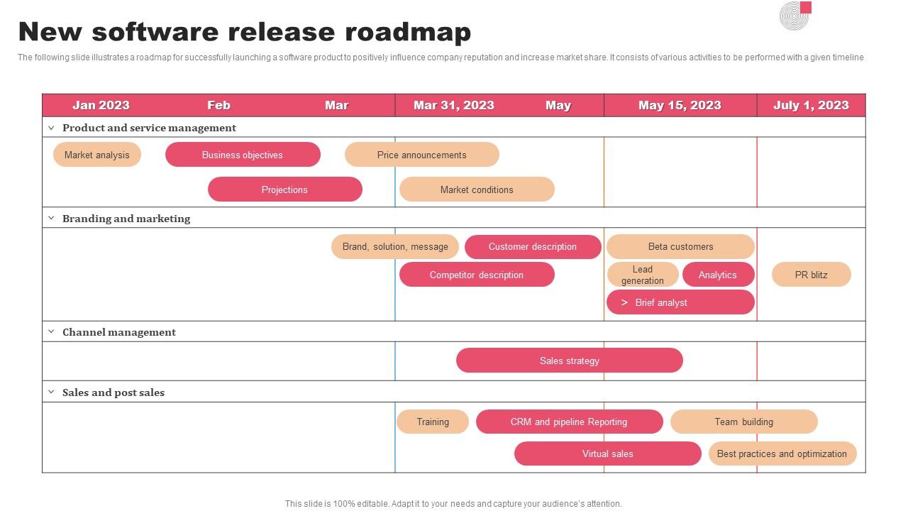 New Software Release Roadmap Template Pdf
