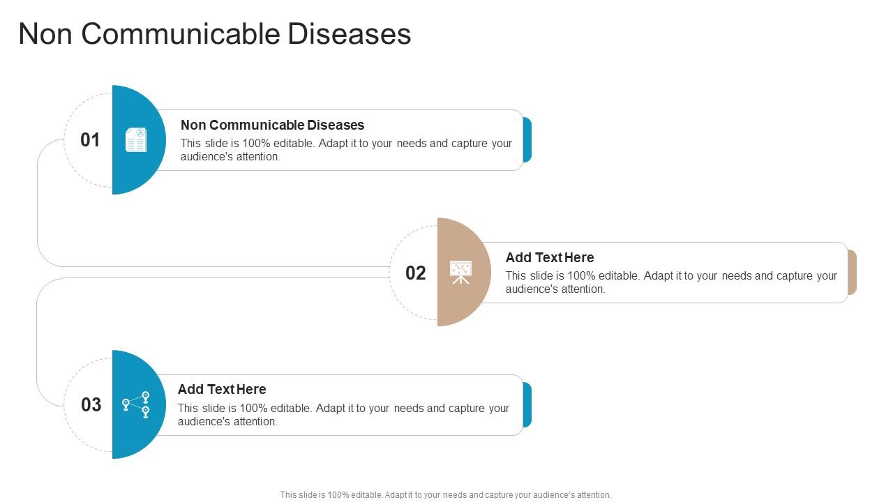 Non Communicable Diseases In Powerpoint And Google Slides Cpb