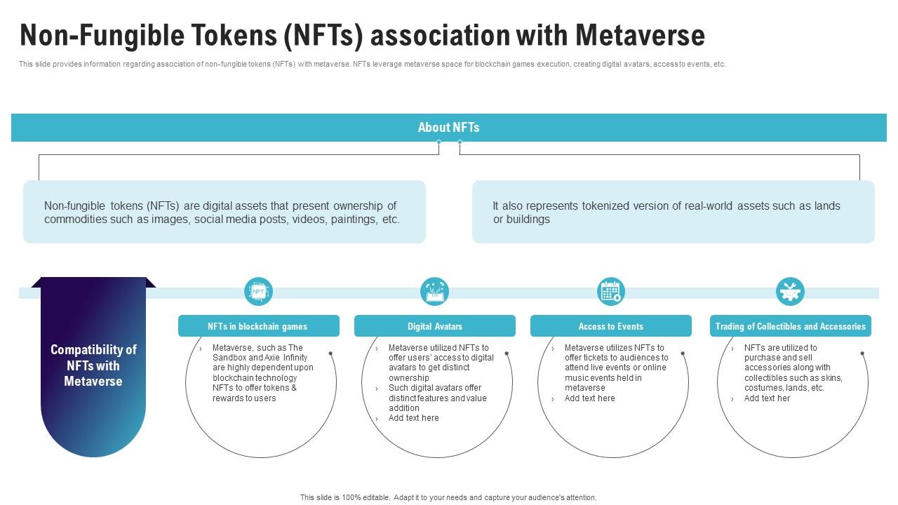 Non Fungible Tokens NFTs Association With Continuum Of Technology Revamping Business AI SS V