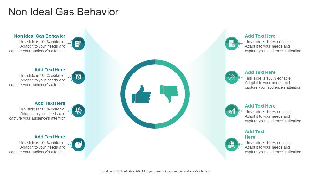 Non Ideal Gas Behavior In Powerpoint And Google Slides Cpb