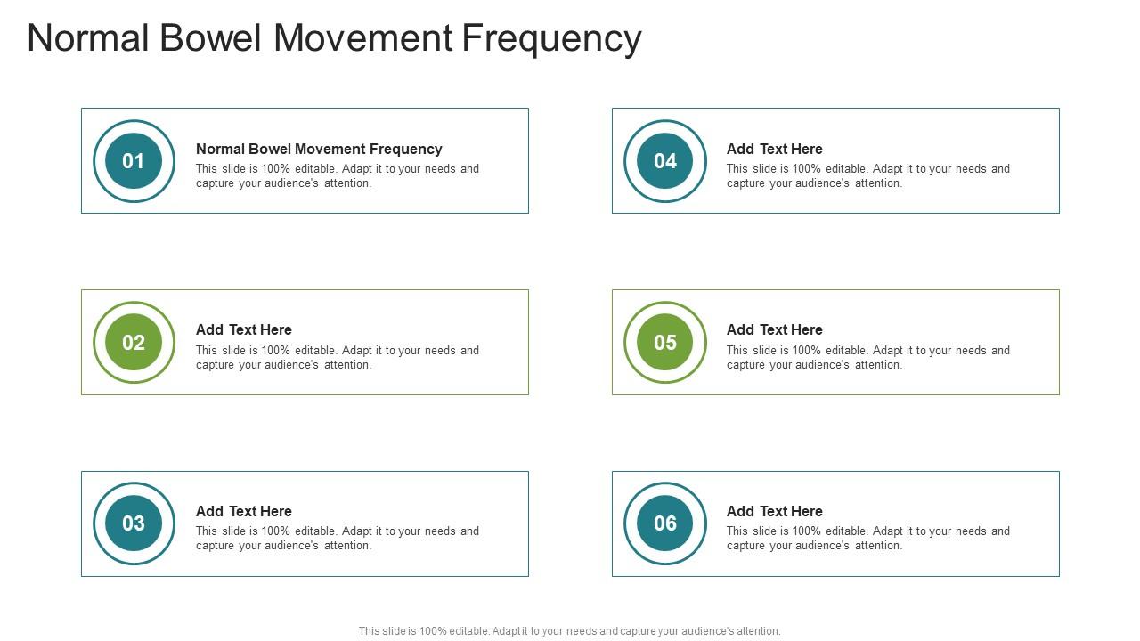 Normal Bowel Movement Frequency In Powerpoint And Google Slides Cpb